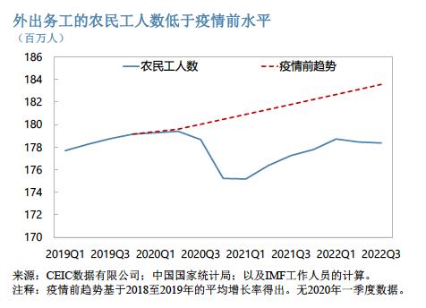 IMF最新评估中国经济形势与主要挑战：财政货币政策需进一步发力，加快结构性改革提高经济增长潜力