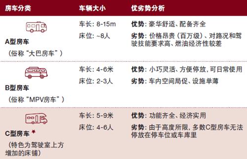 崔东树：2022年房车销量同比下降9% 房车露营意识不强仍是未来的增长瓶颈