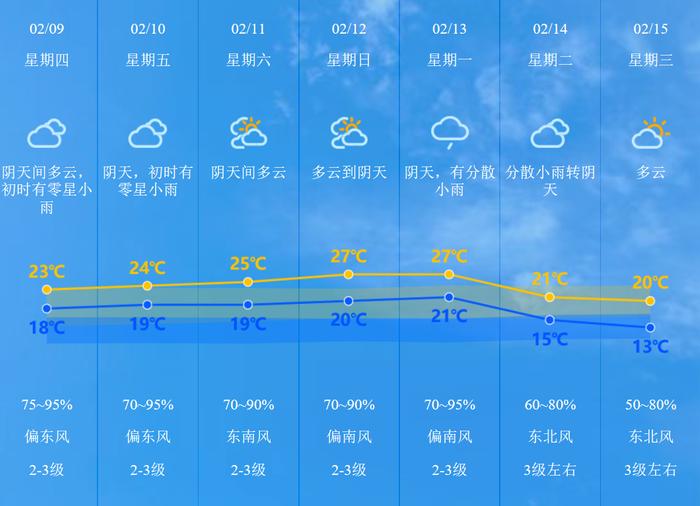 官宣！纳入医保支付范围 | 早安，中山