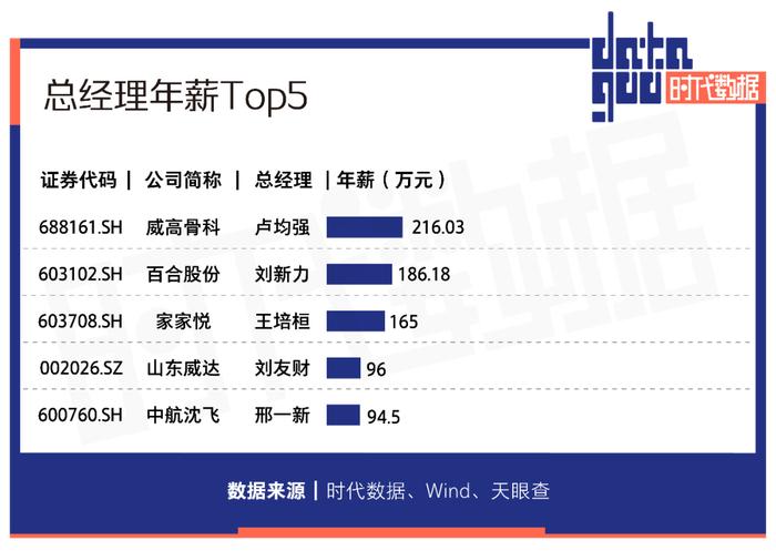 A股资本地图威海篇：15家公司上市，市值逾两千亿