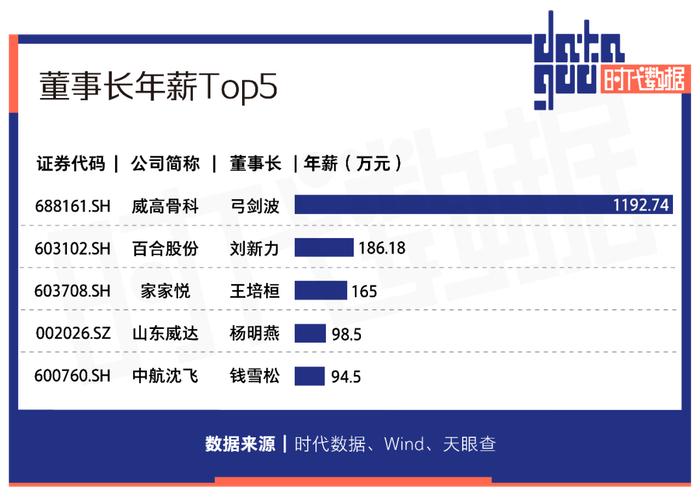 A股资本地图威海篇：15家公司上市，市值逾两千亿