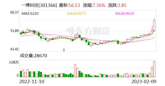 一博科技：公司客户群体众多 与国内、国际知名企业建立了长期的合作关系