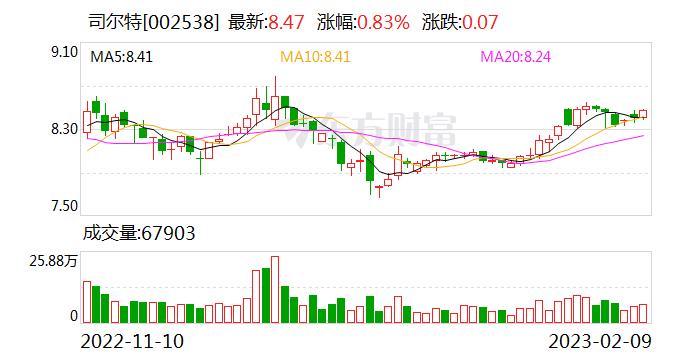 司尔特：公司路发矿山2022年1~6月份的开采承包费用约占营收的2.67%