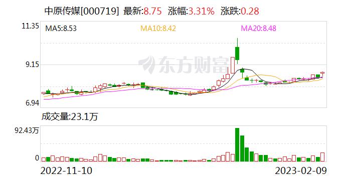 公司有在ChatGPT方向布局吗？中原传媒回应