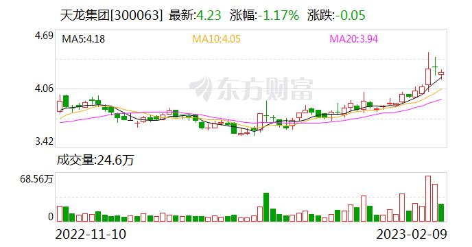 天龙集团：公司的经营范围不涉及提供网络安全业务