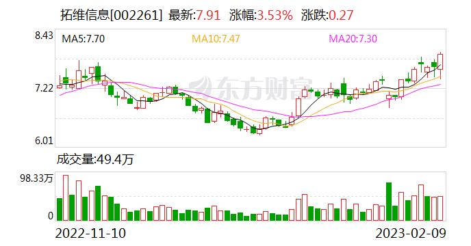 拓维信息：公司主营业务是为各政企客户提供国产软硬一体的数字化产品及服务 包括参与建设湖南省粮食局信息