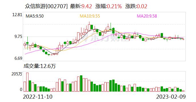 众信旅游：经过多年的行业积累，公司现已经成为各大线上线下零售旅行社的主要供应商