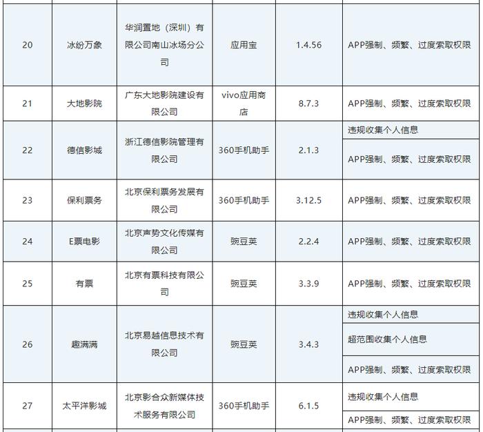 工信部通报今年第一批侵权APP及SDK，涉及掌上公交、屈臣氏等