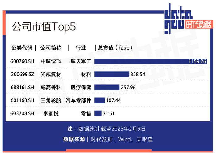 A股资本地图威海篇：15家公司上市，市值逾两千亿