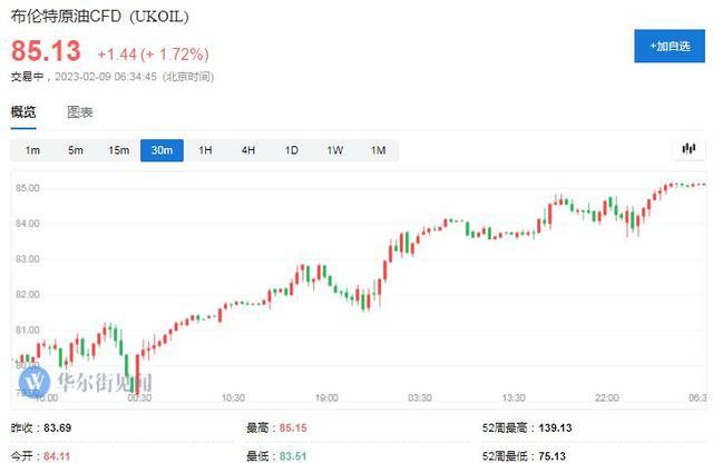 再涨近20%？伊朗OPEC代表看好中国需求：油价下半年可能涨到100美元