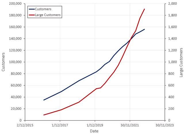 财报前瞻丨Cloudflare：增长率的进一步恶化或给股价带来压力
