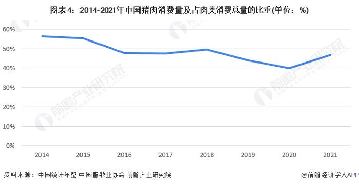 2023年中国生猪养殖行业市场供需现状分析 中国生猪生产形势逐步好转【组图】