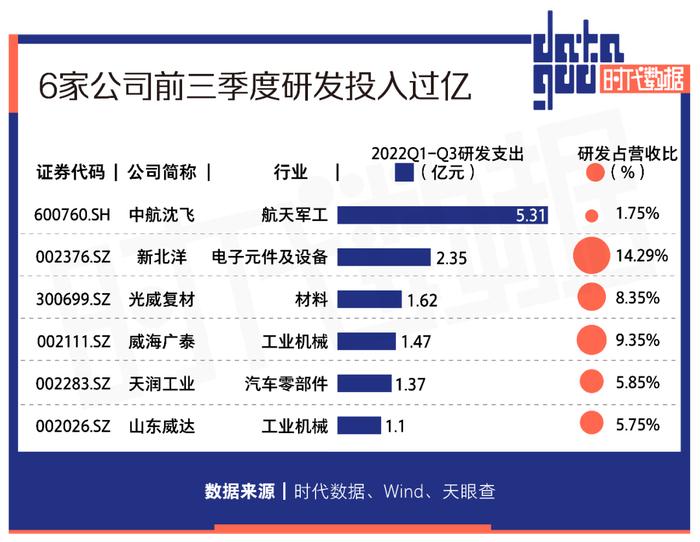 A股资本地图威海篇：15家公司上市，市值逾两千亿