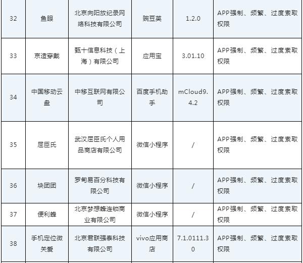 侵害用户权益！掌上公交、屈臣氏等APP被通报→