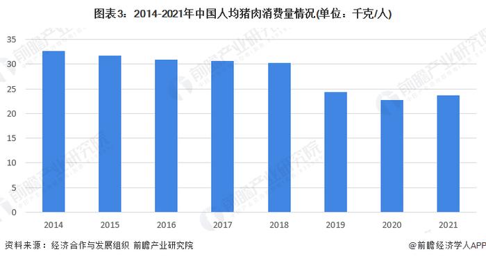 2023年中国生猪养殖行业市场供需现状分析 中国生猪生产形势逐步好转【组图】