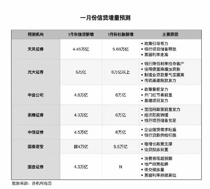 重磅传闻“引爆”A股！境外资金大逆转！后市两大方向怎么选？