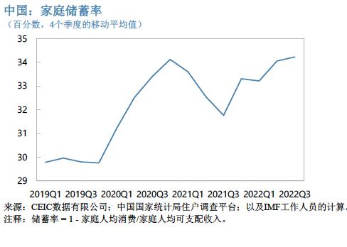 IMF最新评估中国经济形势与主要挑战：财政货币政策需进一步发力，加快结构性改革提高经济增长潜力