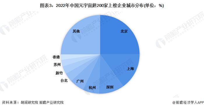 2023年中国元宇宙潜力企业结构分析 底层技术企业占比最大【组图】