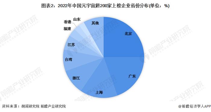 2023年中国元宇宙潜力企业结构分析 底层技术企业占比最大【组图】