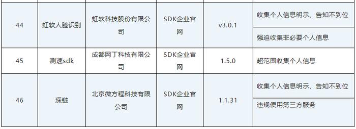 工信部通报今年第一批侵权APP及SDK，涉及掌上公交、屈臣氏等