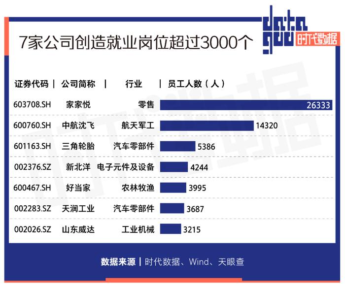 A股资本地图威海篇：15家公司上市，市值逾两千亿