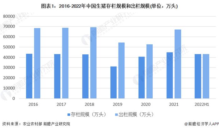 2023年中国生猪养殖行业市场供需现状分析 中国生猪生产形势逐步好转【组图】