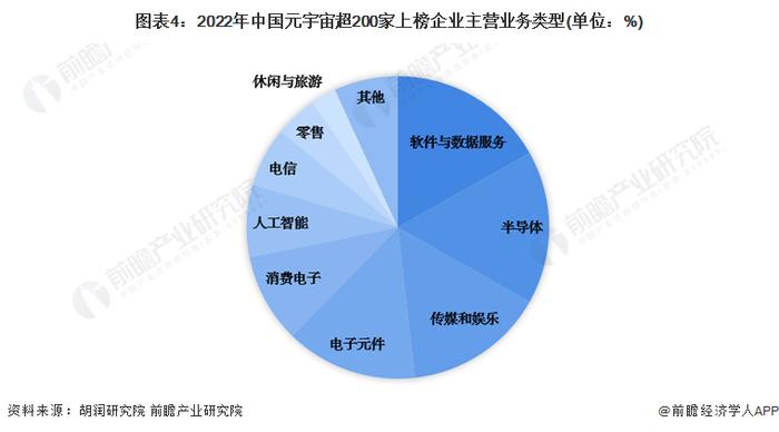 2023年中国元宇宙潜力企业结构分析 底层技术企业占比最大【组图】