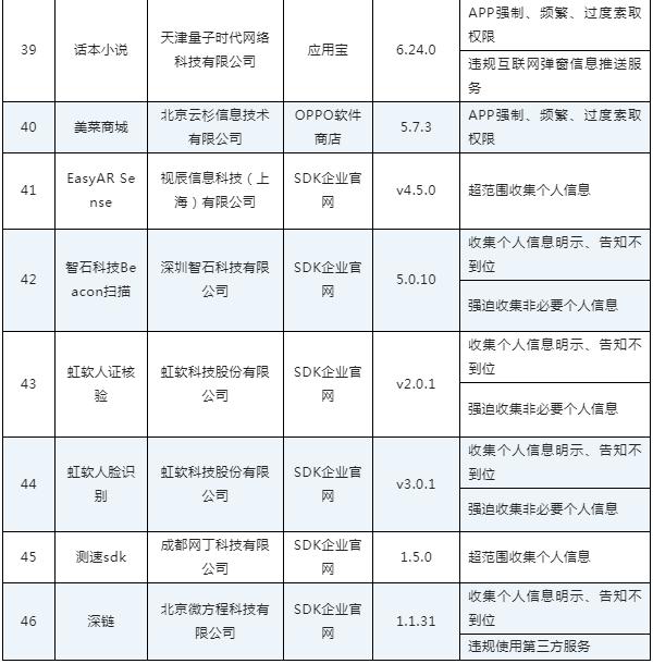 侵害用户权益！掌上公交、屈臣氏等APP被通报→