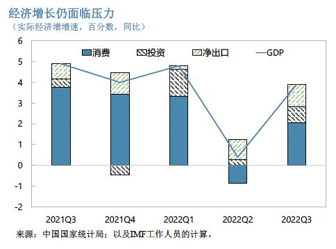 IMF最新评估中国经济形势与主要挑战：财政货币政策需进一步发力，加快结构性改革提高经济增长潜力