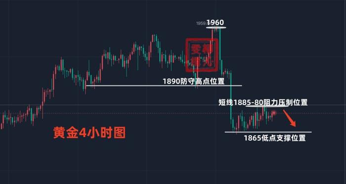 ​柳沁雯2.9黄金交易胸有丘壑，步履从容，最新欧盘走势解析