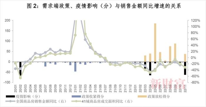 广发证券乐加栋：经历20年最大挑战，房企洗牌接近尾声！供给端孕育十年一遇投资良机