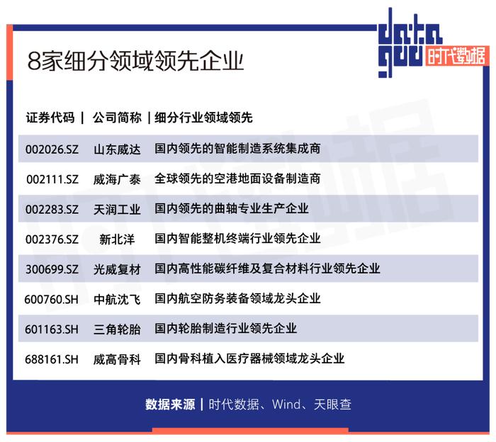 A股资本地图威海篇：15家公司上市，市值逾两千亿