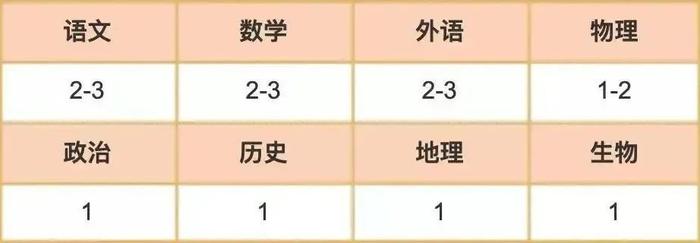 这些中央和国家机关直属单位正在招聘！还有四川多所学校→