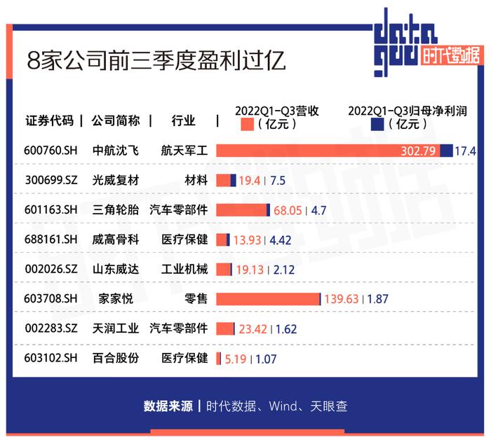 A股资本地图威海篇：15家公司上市，市值逾两千亿