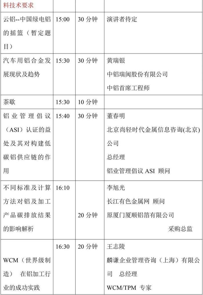 10+演讲300+参会嘉宾！2023年中国绿色铝基新材料高质量发展论坛议程更新