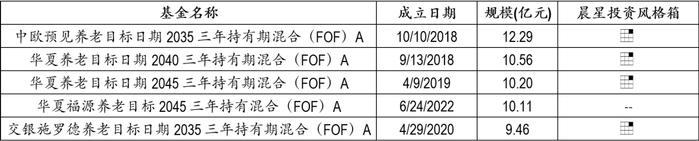 晨星针对个人养老金融产品的评价及思考