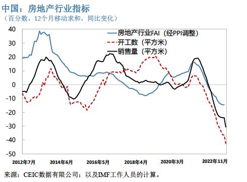 IMF最新评估中国经济形势与主要挑战：财政货币政策需进一步发力，加快结构性改革提高经济增长潜力