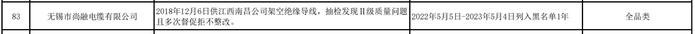 产品出现较严重质量问题，无锡市尚融电缆有限公司被国网江西、国网江苏列入黑名单