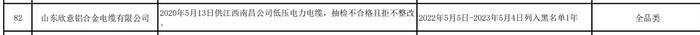 产品抽检不合格且拒不整改，山东欣意铝合金电缆有限公司被国网江西列入黑名单1年