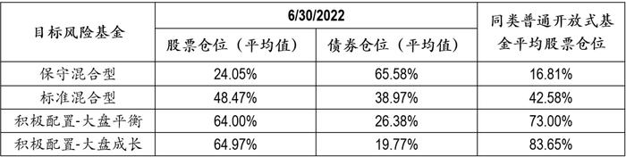 晨星针对个人养老金融产品的评价及思考