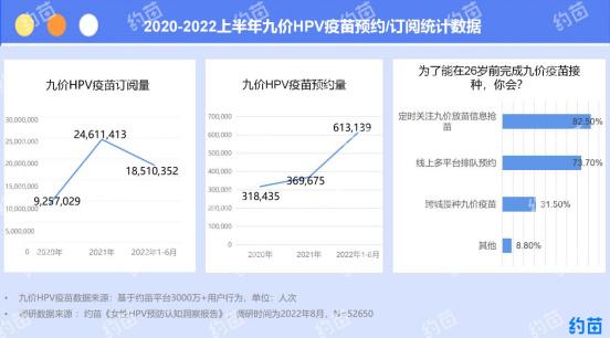 九价HPV疫苗市场格局生变：国产二价预约量井喷