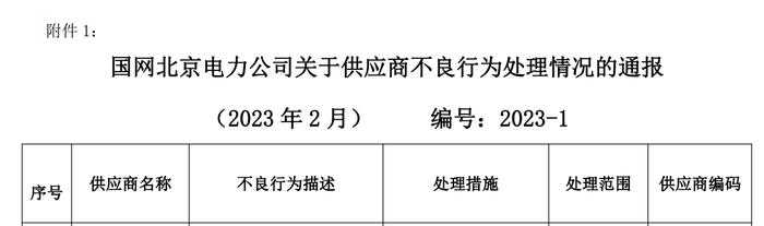 因低压电力电缆质量问题，河北万方线缆集团有限公司被国网北京暂停中标资格6个月