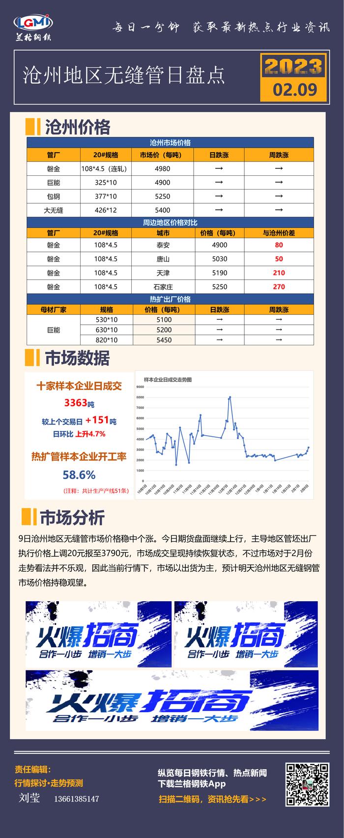 沧州无缝管日盘点：方坯止跌上扬  市场成交持续窄幅上行