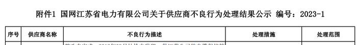 产品出现较严重质量问题，无锡市尚融电缆有限公司被国网江西、国网江苏列入黑名单