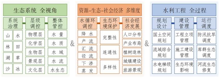 邓铭江院士：跃至峰顶览群山——生态水利发展的“三跳”思维