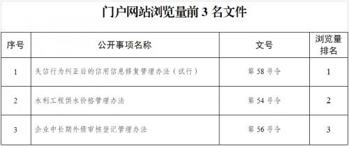 2023年1月，国家发展改革委通过门户网站主动公开政策文件37件