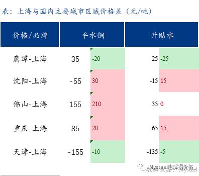 Mysteel日报：需求回暖货商挺价情绪显现 上海电解铜成交改善