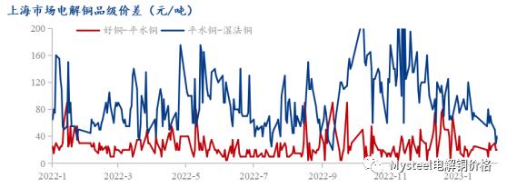 Mysteel日报：需求回暖货商挺价情绪显现 上海电解铜成交改善