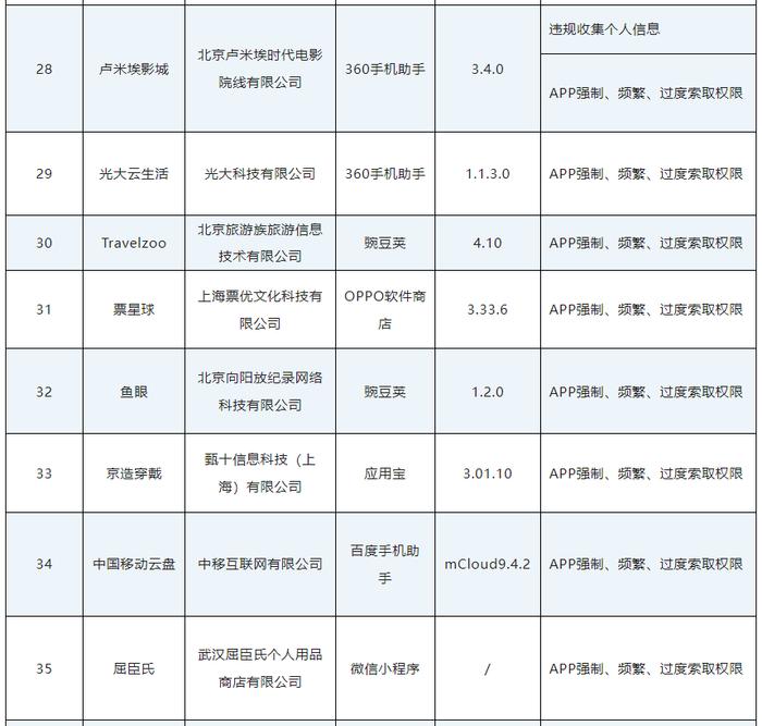 工信部通报今年第一批侵权APP及SDK，涉及掌上公交、屈臣氏等