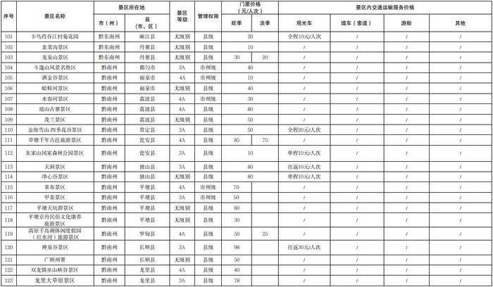 贵州省公布《政府定价景区门票及景区内交通运输服务价格清单》